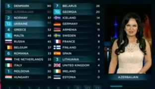 Compra de votos para Azerbaijan: Eurovision reconoce que hubo intento de fraude