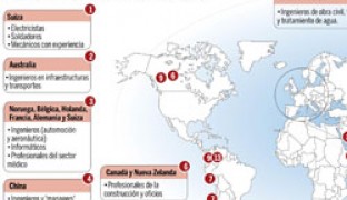 Tu pasaporte para un empleo en el extranjero